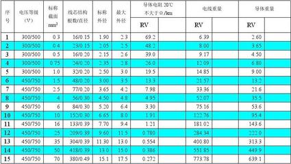 電線電纜產(chǎn)品選購及設(shè)計須知 從通用電纜到特種型號的全面指南